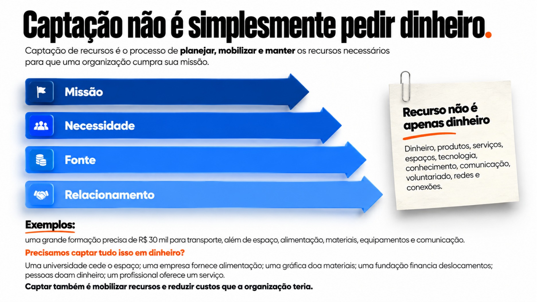 Slide da formação de captação: missão, necessidade, fonte e relacionamento